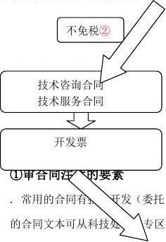 横向课题申报流程与技术开发咨询实践指南